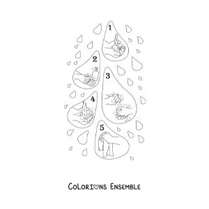 Image à colorier de gouttes d'eau qui présentent les étapes du lavage des mains