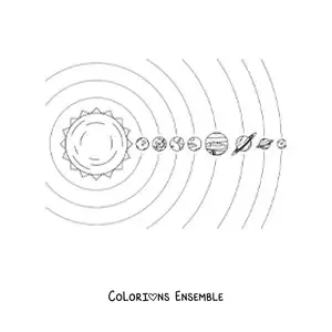 Image à colorier du Système solaire actuel à l'échelle